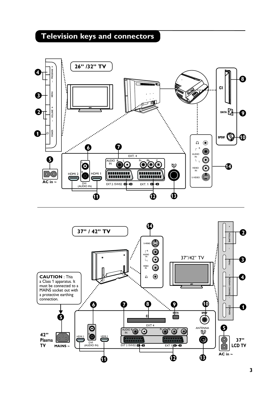 Philips TV Receiver manual Television keys and connectors, 26 /32 TV, 37 / 42 TV, 37/42 TV 