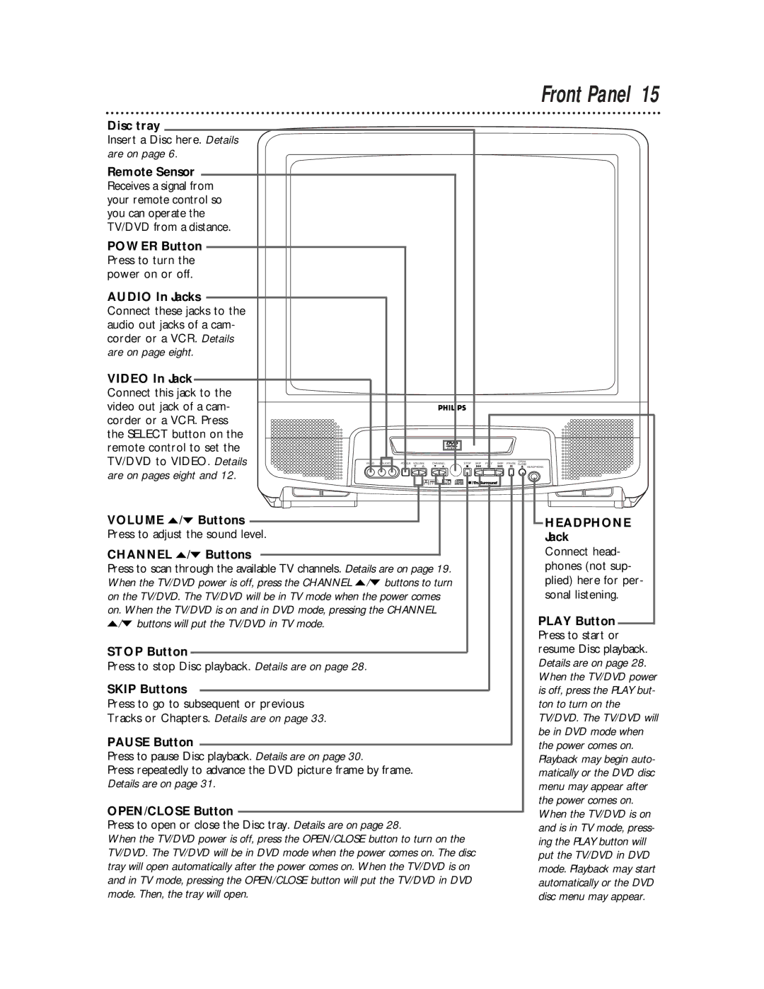 Philips TV/DVD owner manual Front Panel 