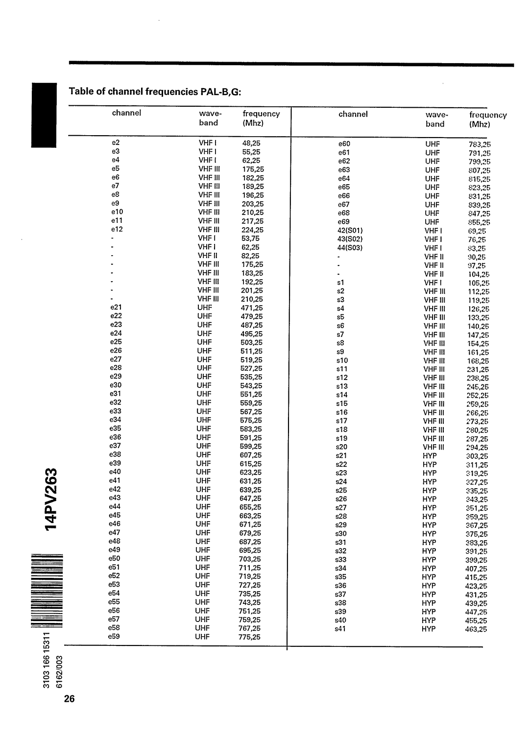 Philips TV/VCR Combo manual 