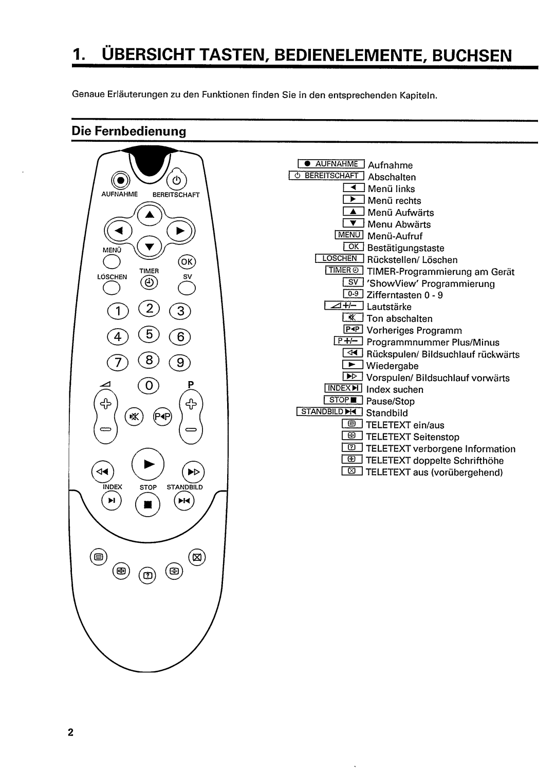 Philips TV/VCR Combo manual 