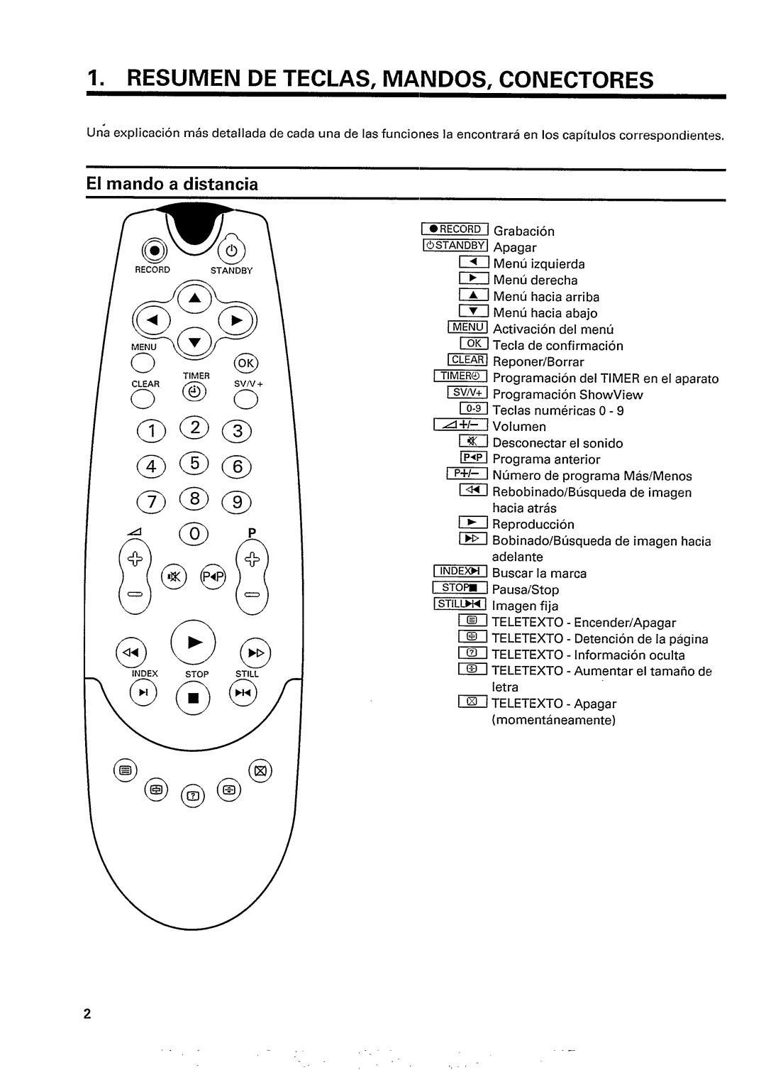 Philips TV/Video Combination manual 