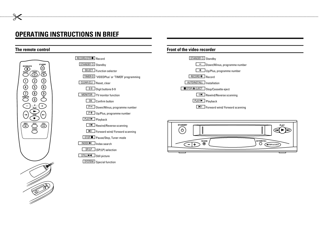 Philips TYPE VR 175 operating instructions FgUiPkYeW YejkilSkYfej Ye RiYUV 