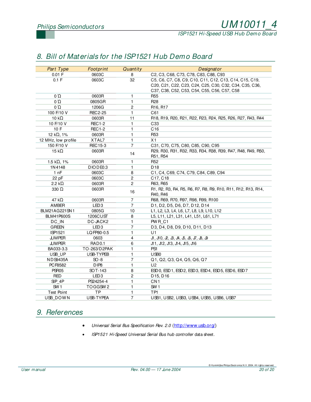 Philips UM10011 user manual Bill of Materials for the ISP1521 Hub Demo Board, References 