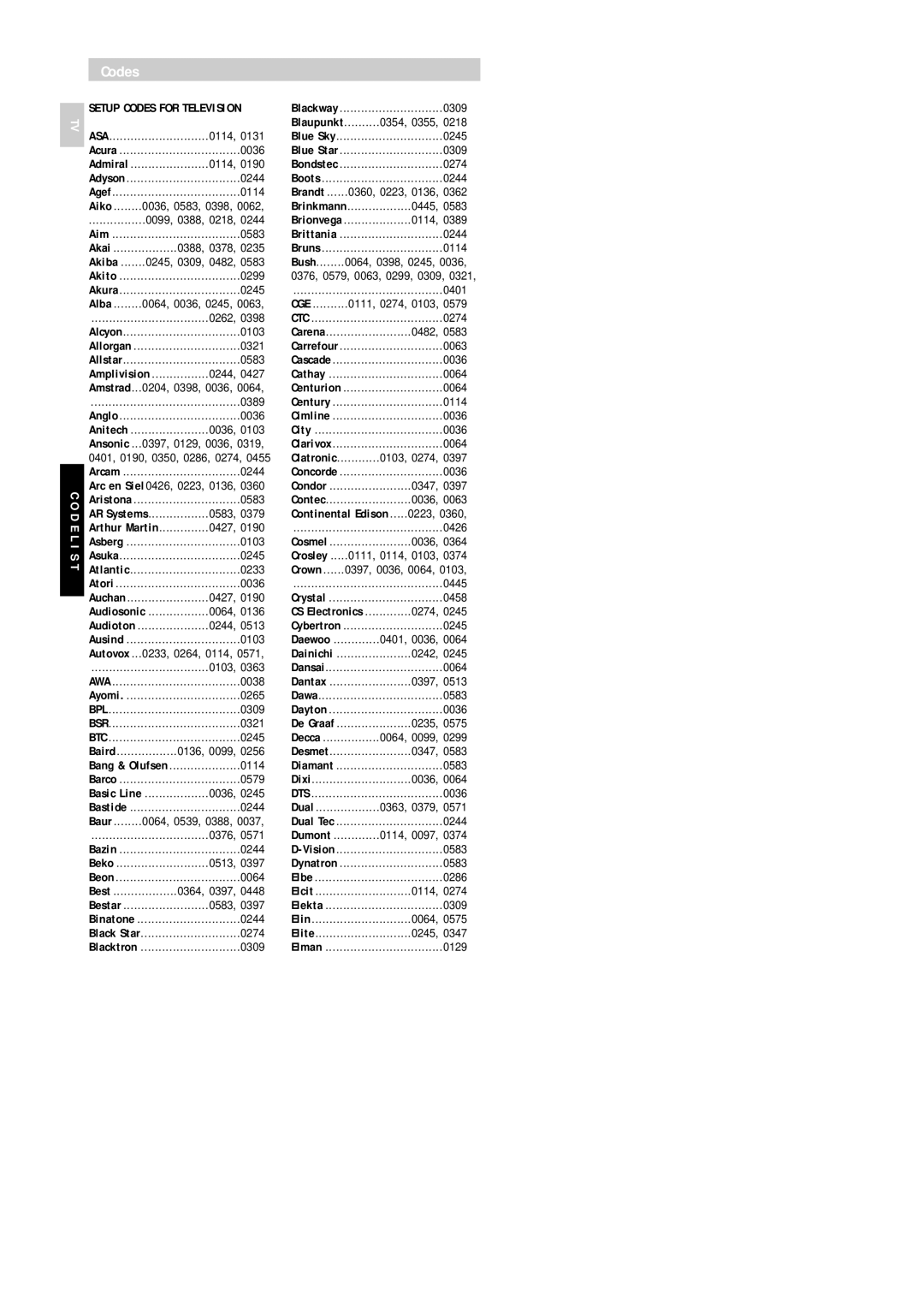 Philips Universal 3 manual Codes 