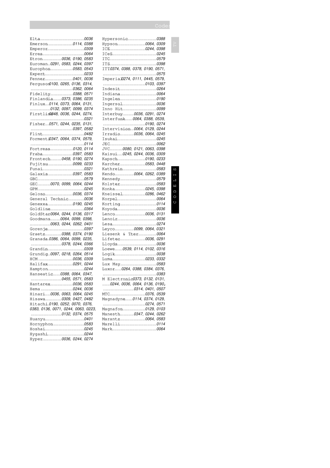 Philips Universal 3 manual Codes 