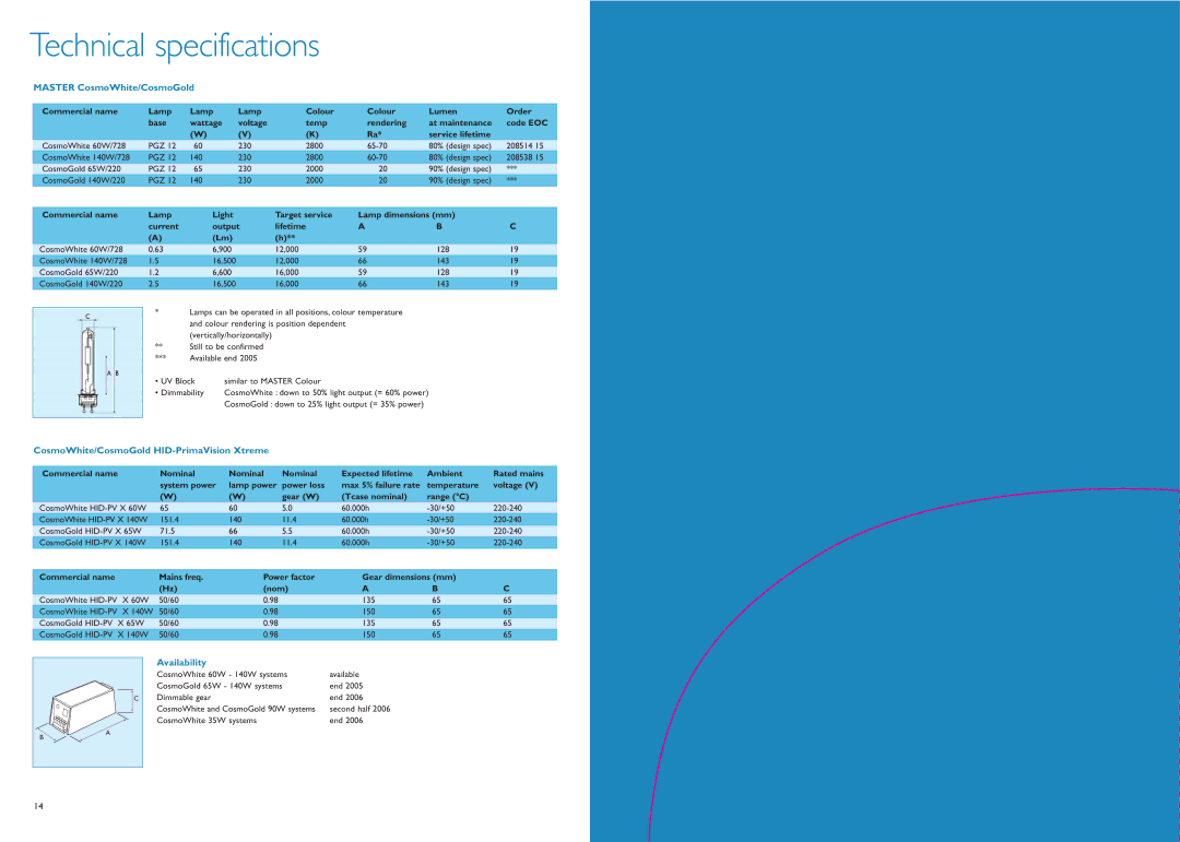 Philips Urban Lighting Technical specifications, Master CosmoWhite/CosmoGold, CosmoWhite/CosmoGold HID-PrimaVision Xtreme 