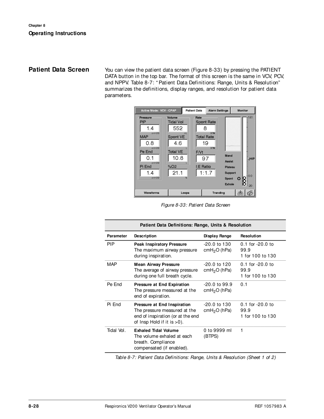 Philips V200 manual Patient Data Screen, Patient Data Definitions Range, Units & Resolution 