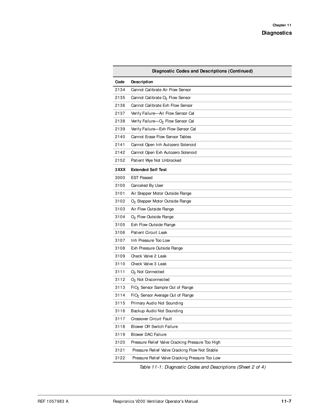 Philips V200 manual 11-7, 3XXX Extended Self Test 