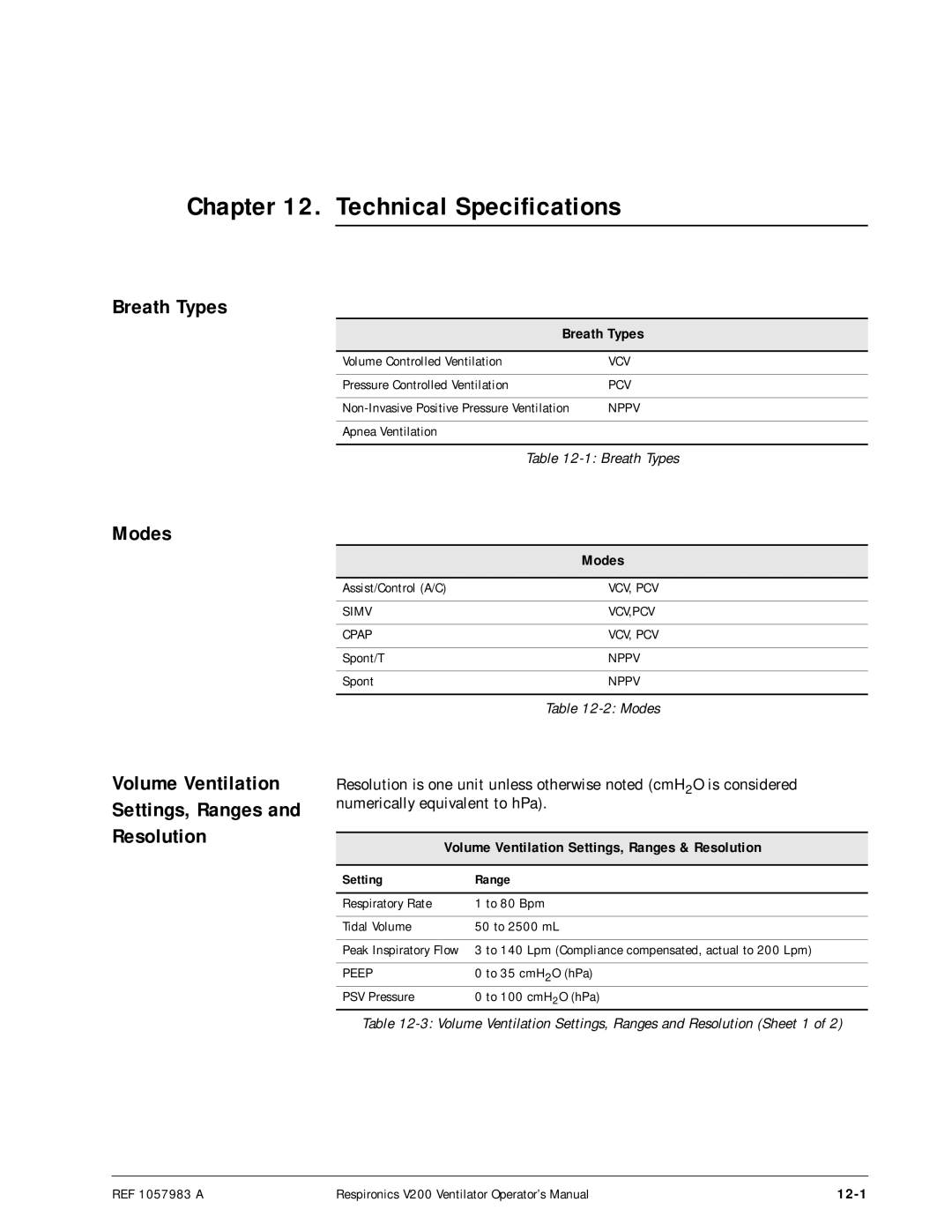 Philips V200 manual Technical Specifications, Breath Types, Modes, Volume Ventilation, Resolution 