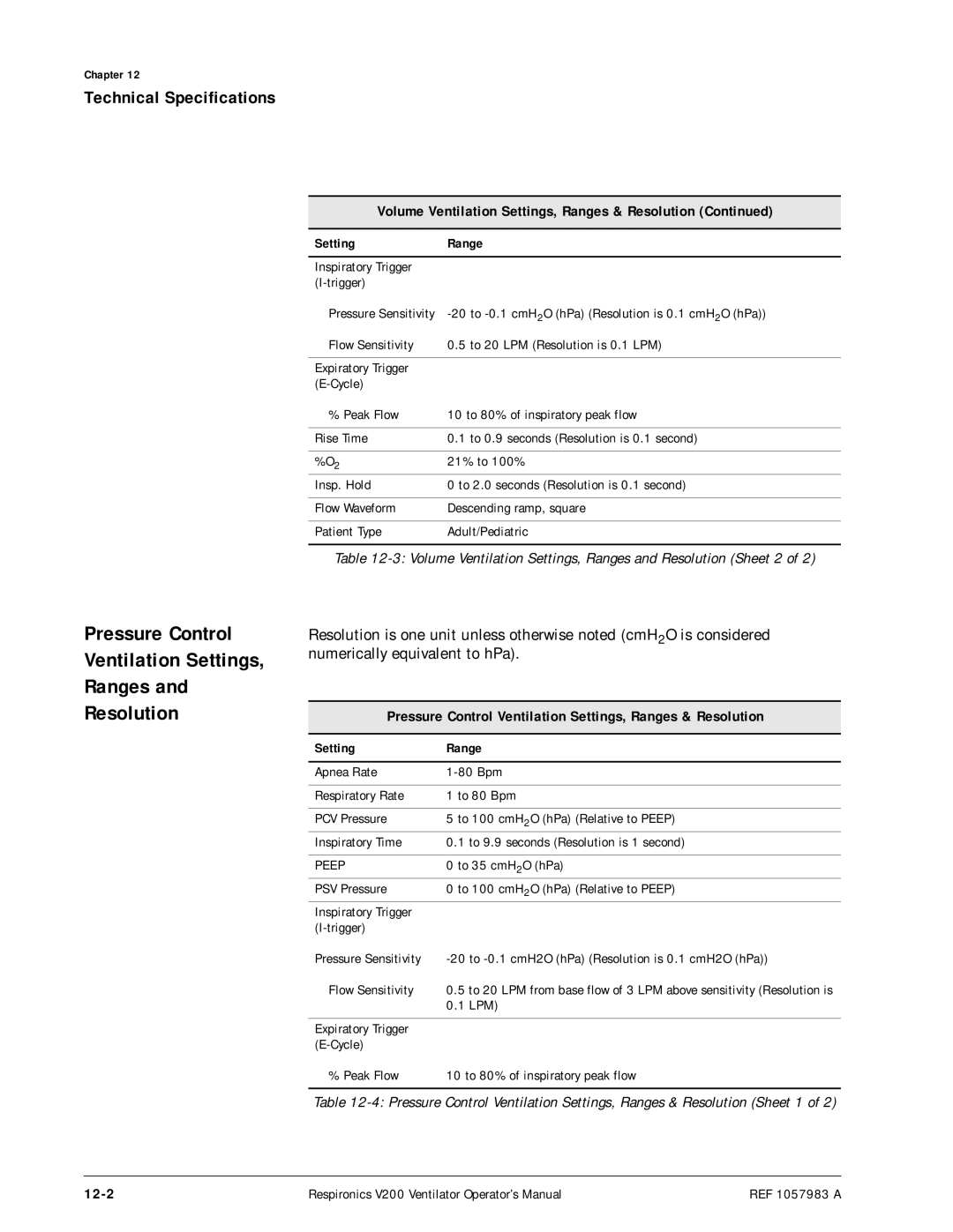 Philips V200 manual Pressure Control Ventilation Settings Ranges Resolution, 12-2 