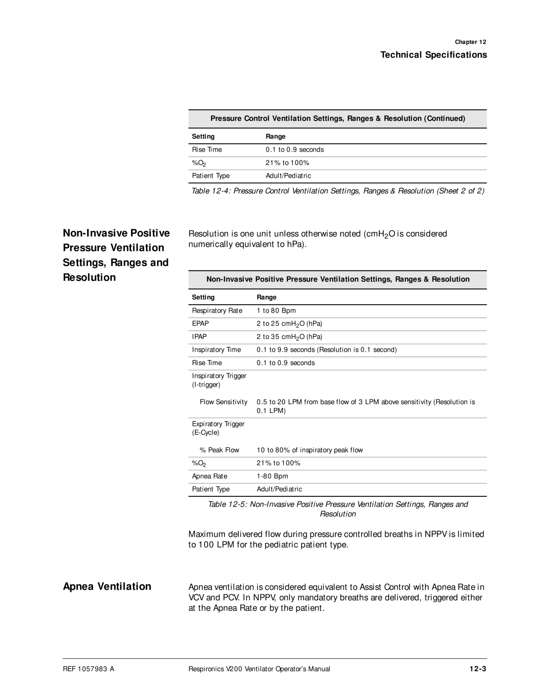 Philips V200 manual Pressure Ventilation, Resolution Apnea Ventilation, 12-3, Epap, Ipap 