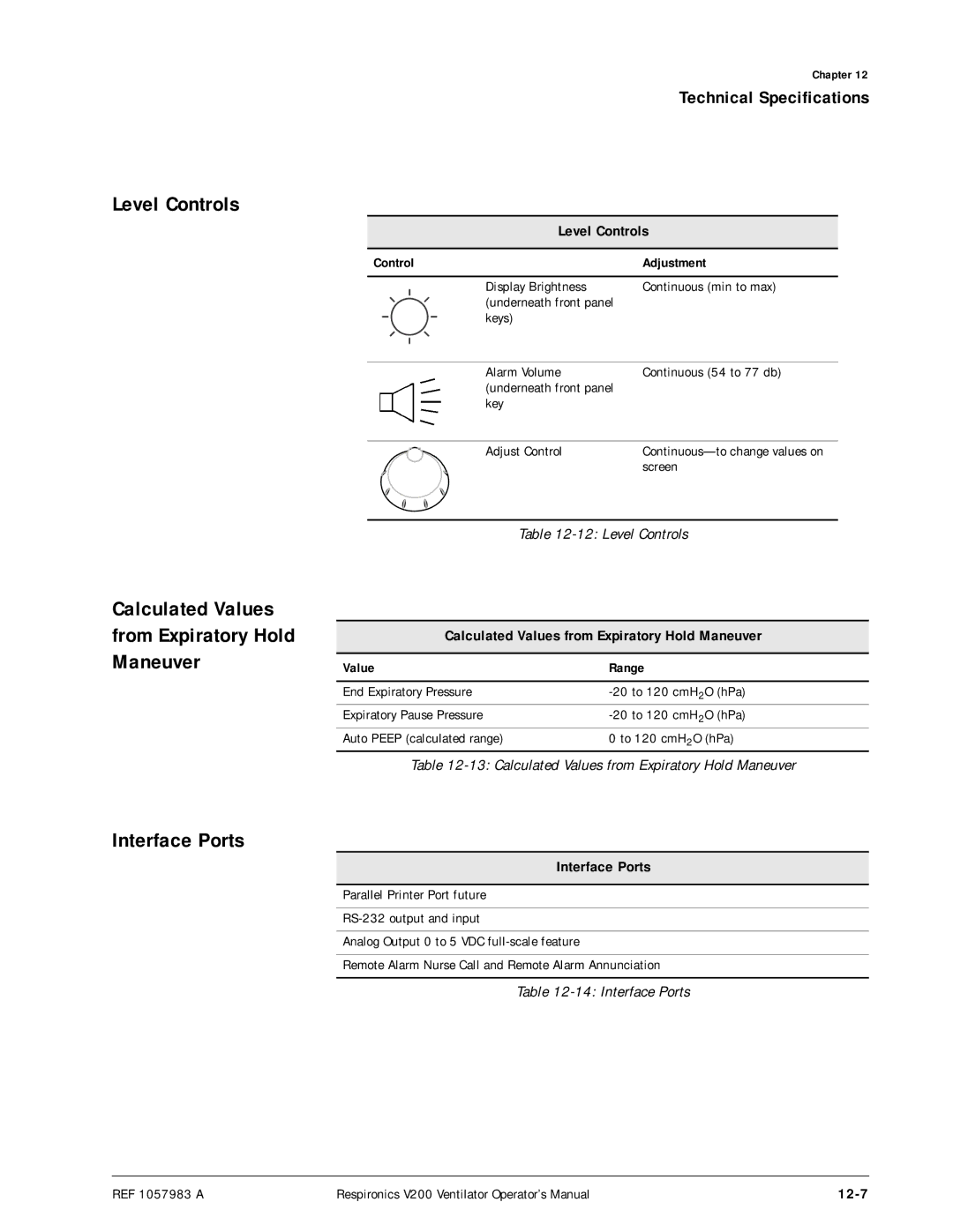 Philips V200 manual Level Controls, Interface Ports 