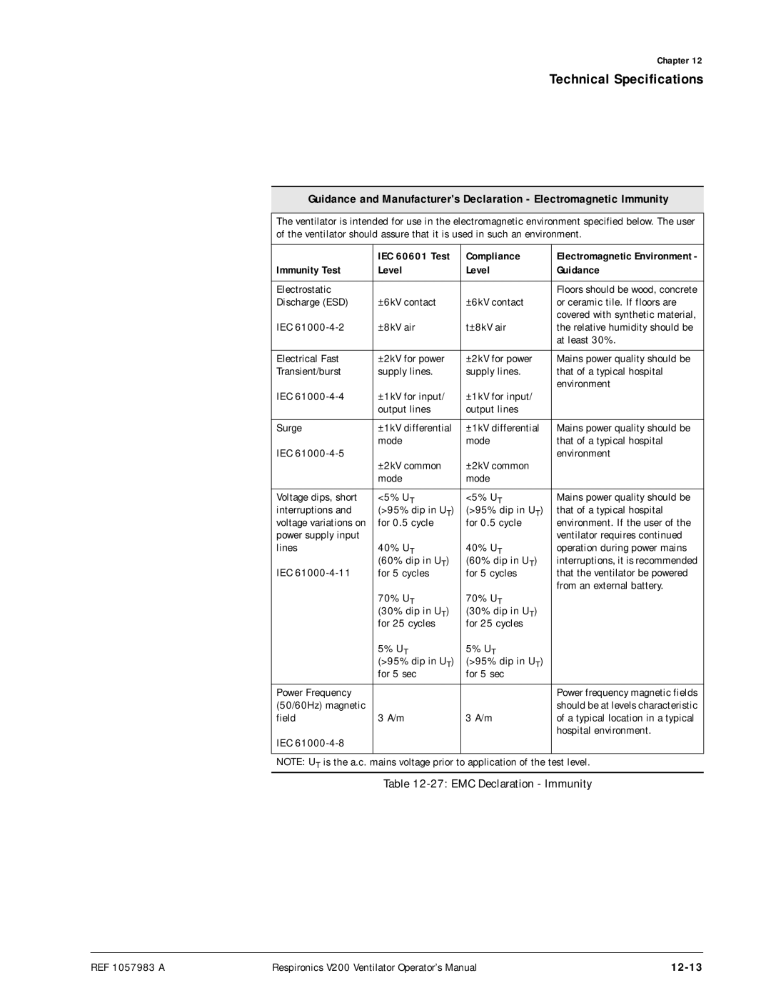 Philips V200 manual 12-13, IEC 60601 Test Compliance, Immunity Test Level Guidance 