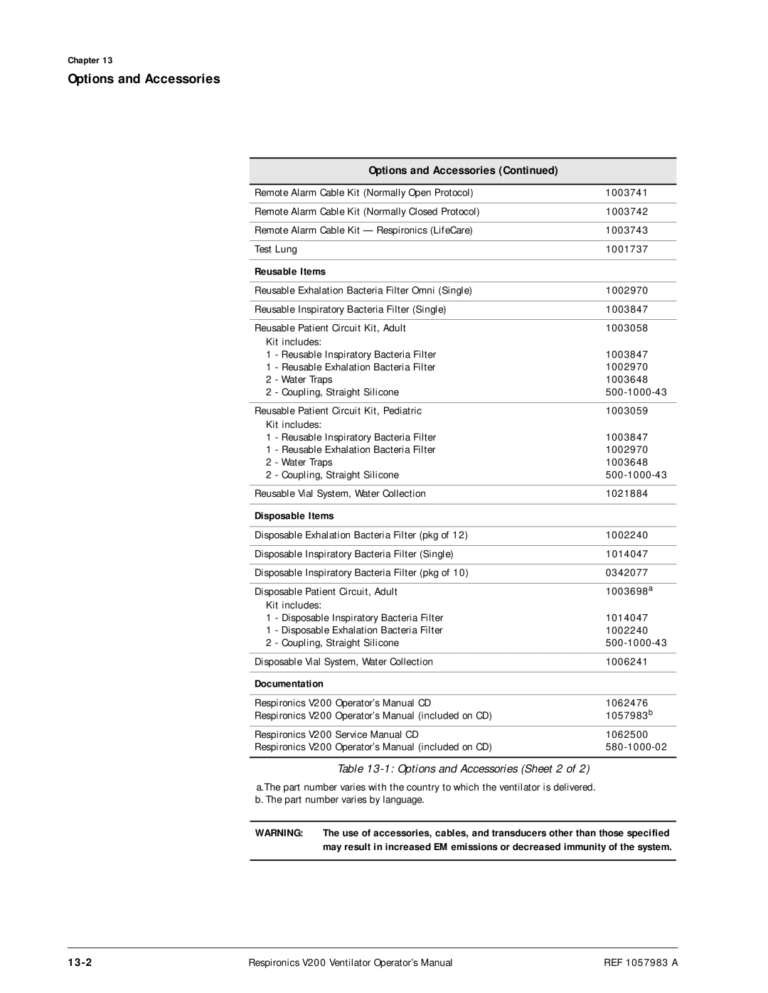 Philips V200 manual 13-2, Reusable Items, Disposable Items, Documentation 