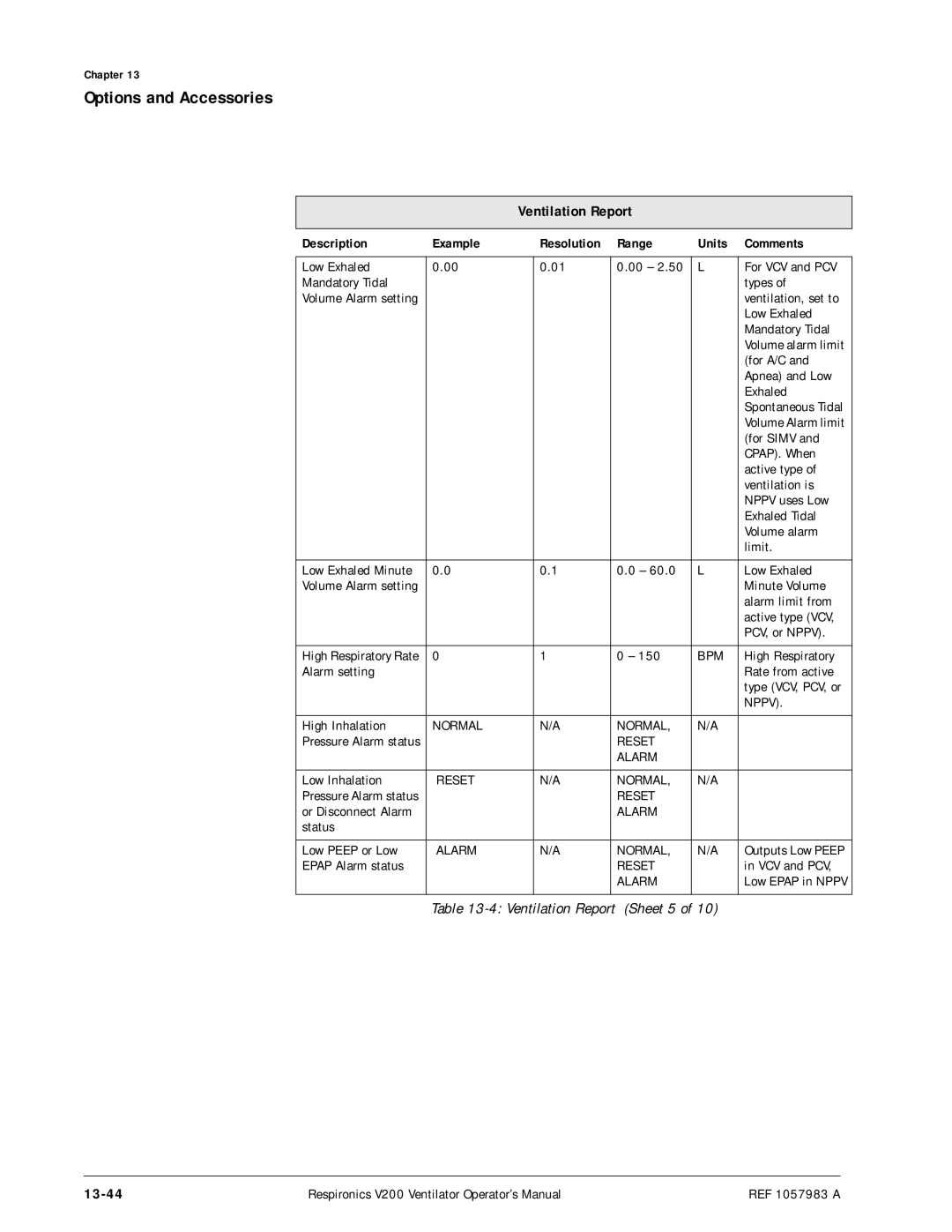 Philips V200 manual 13-44, Resolution Range Units Comments 