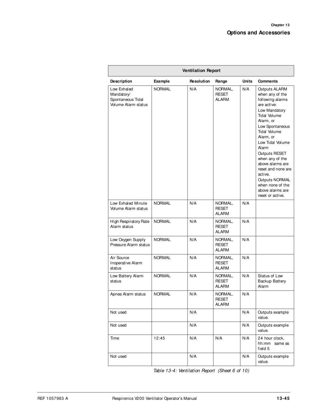 Philips V200 manual 13-45, Normal Reset Alarm 