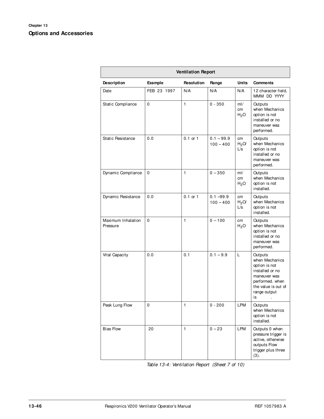 Philips V200 manual 13-46, MMM DD Yyyy 