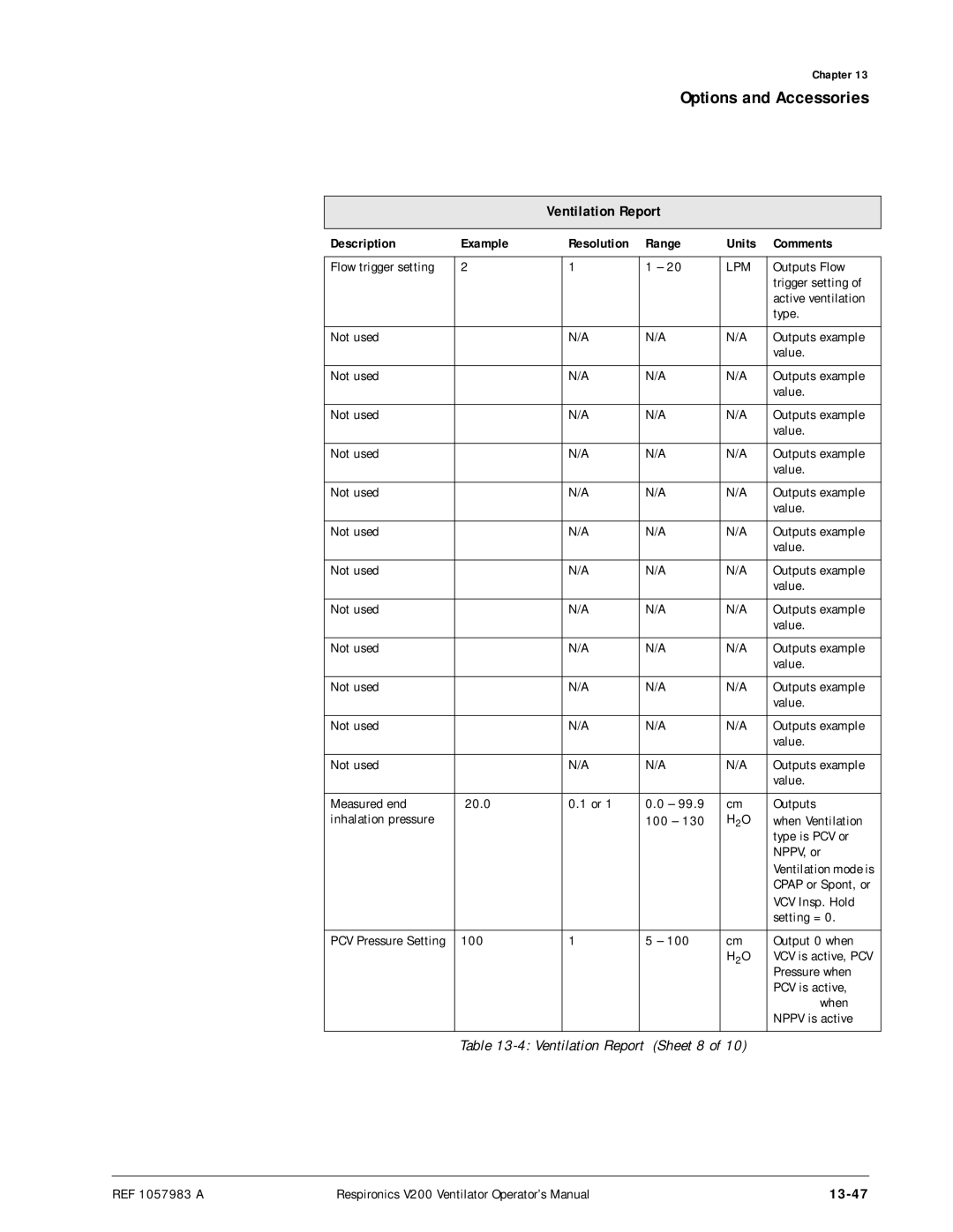 Philips V200 manual 13-47 