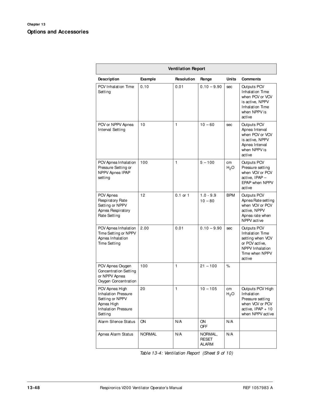 Philips V200 manual 13-48, Bpm 