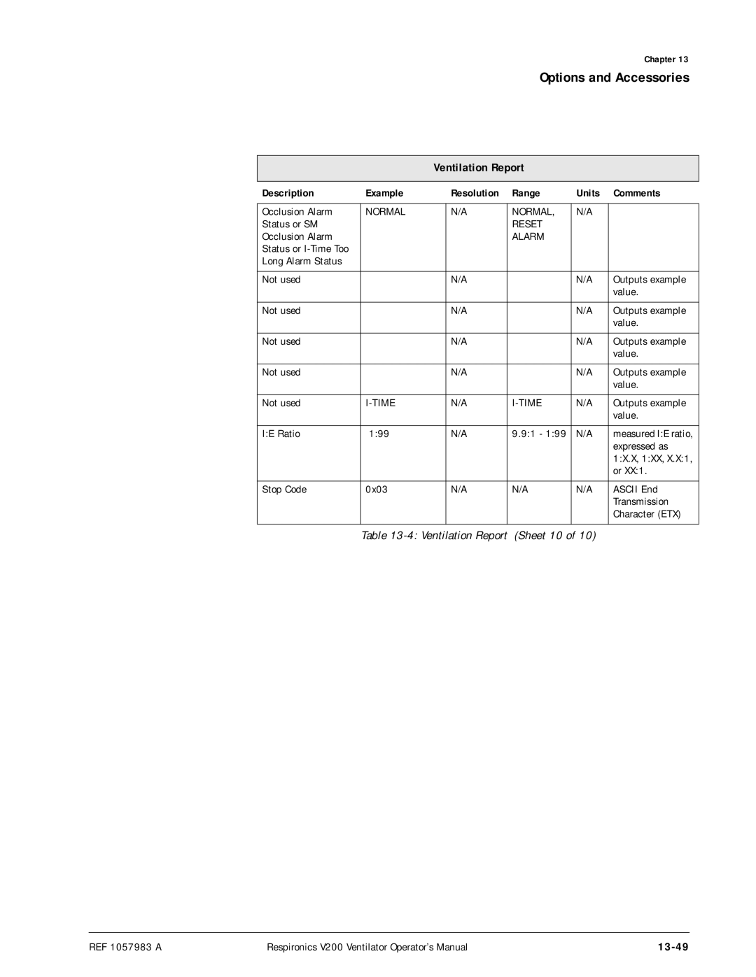 Philips V200 manual 13-49, Time 