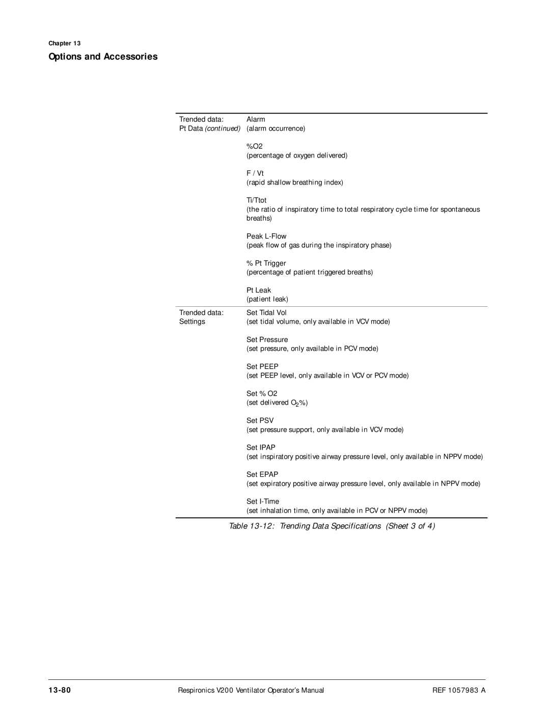 Philips V200 manual 13-80, Set Ipap 