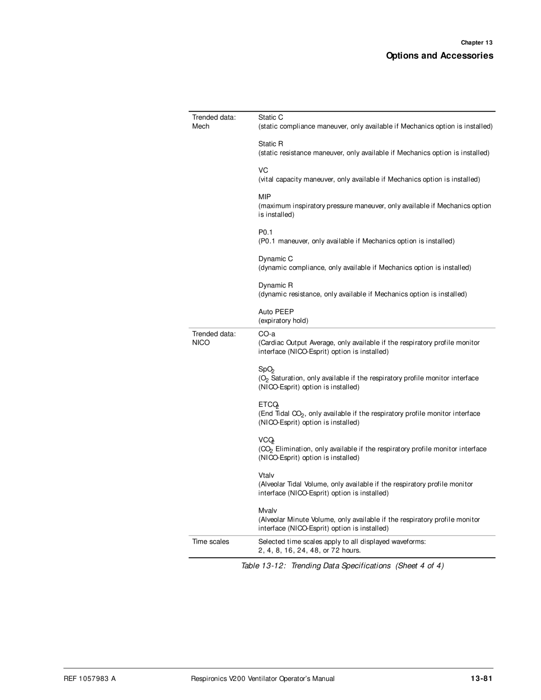 Philips V200 manual 13-81, Static R 