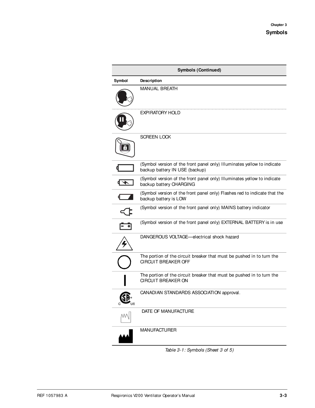 Philips V200 manual Symbols Sheet 3 