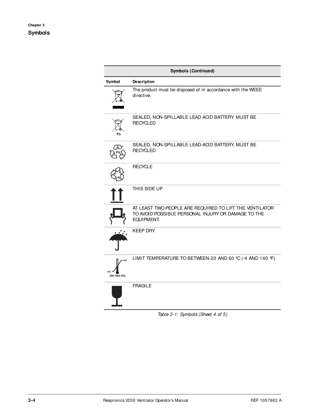 Philips V200 manual Symbols Sheet 4 