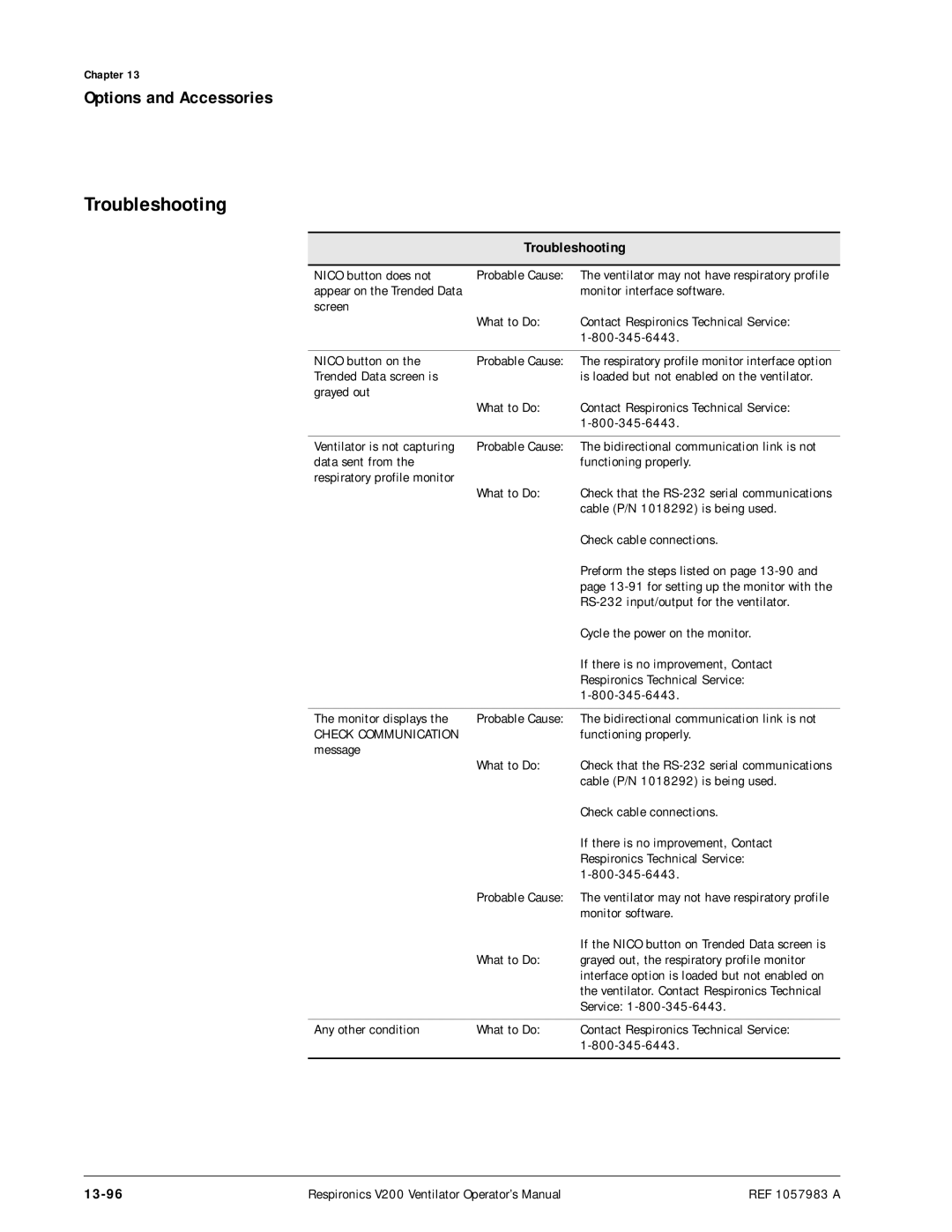 Philips V200 manual Troubleshooting, 13-96, Check Communication 