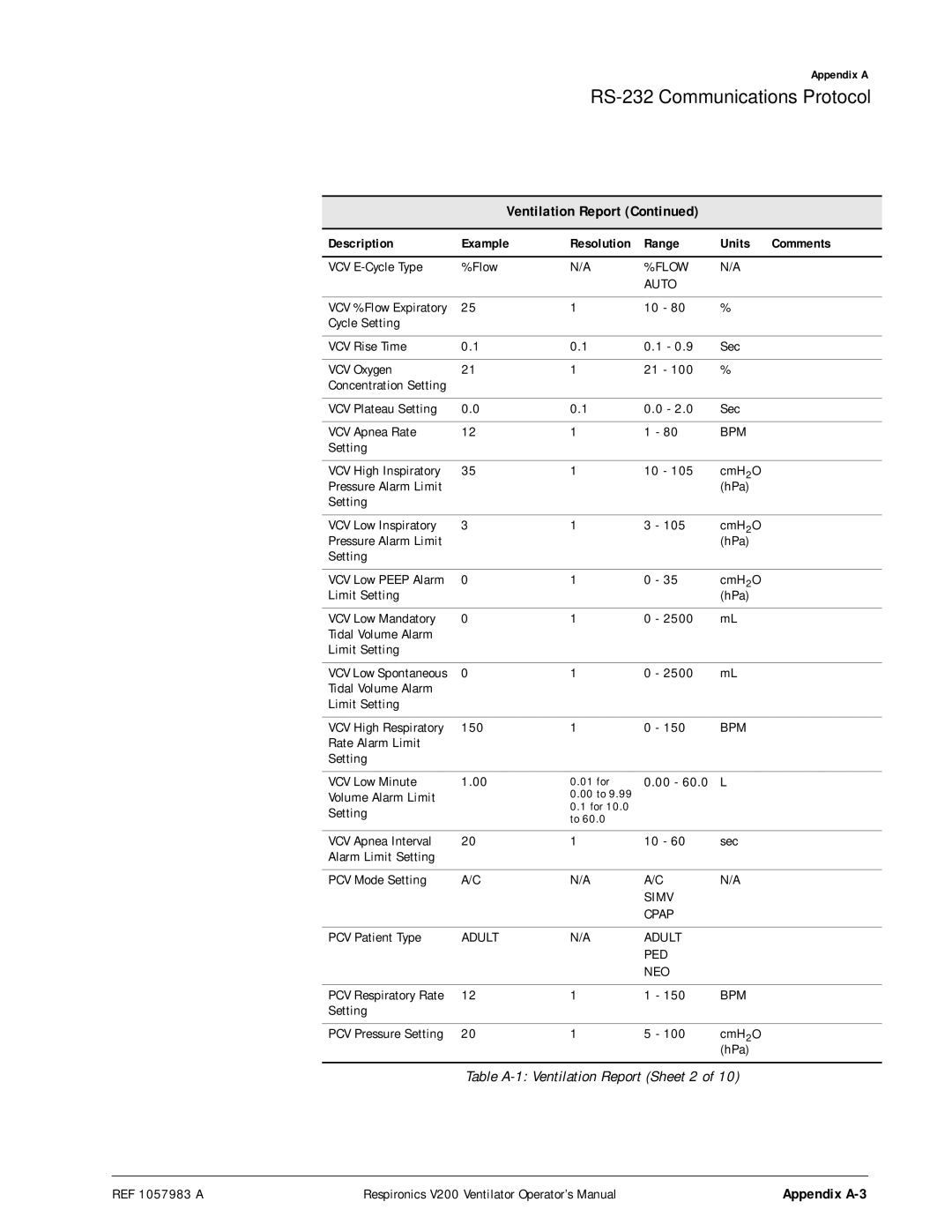 Philips V200 manual Flow Auto 