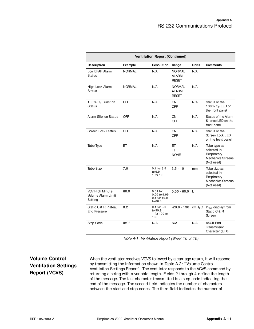 Philips V200 manual Volume Control Ventilation Settings Report Vcvs, None 