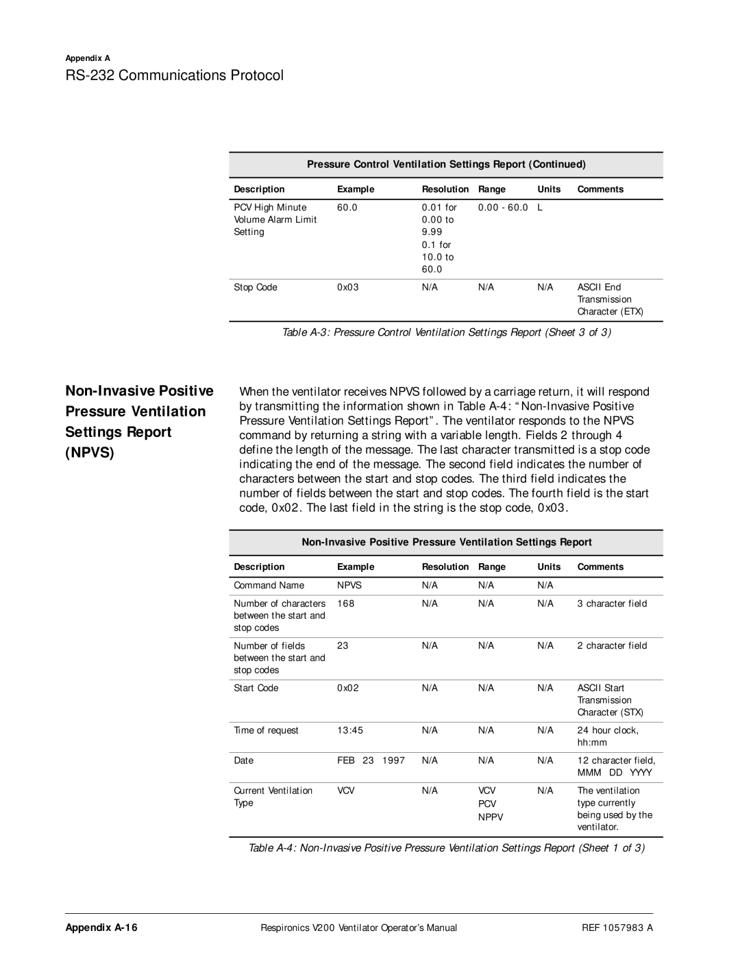 Philips V200 manual Non-Invasive Positive Pressure Ventilation Settings Report, Appendix A-16, Npvs 