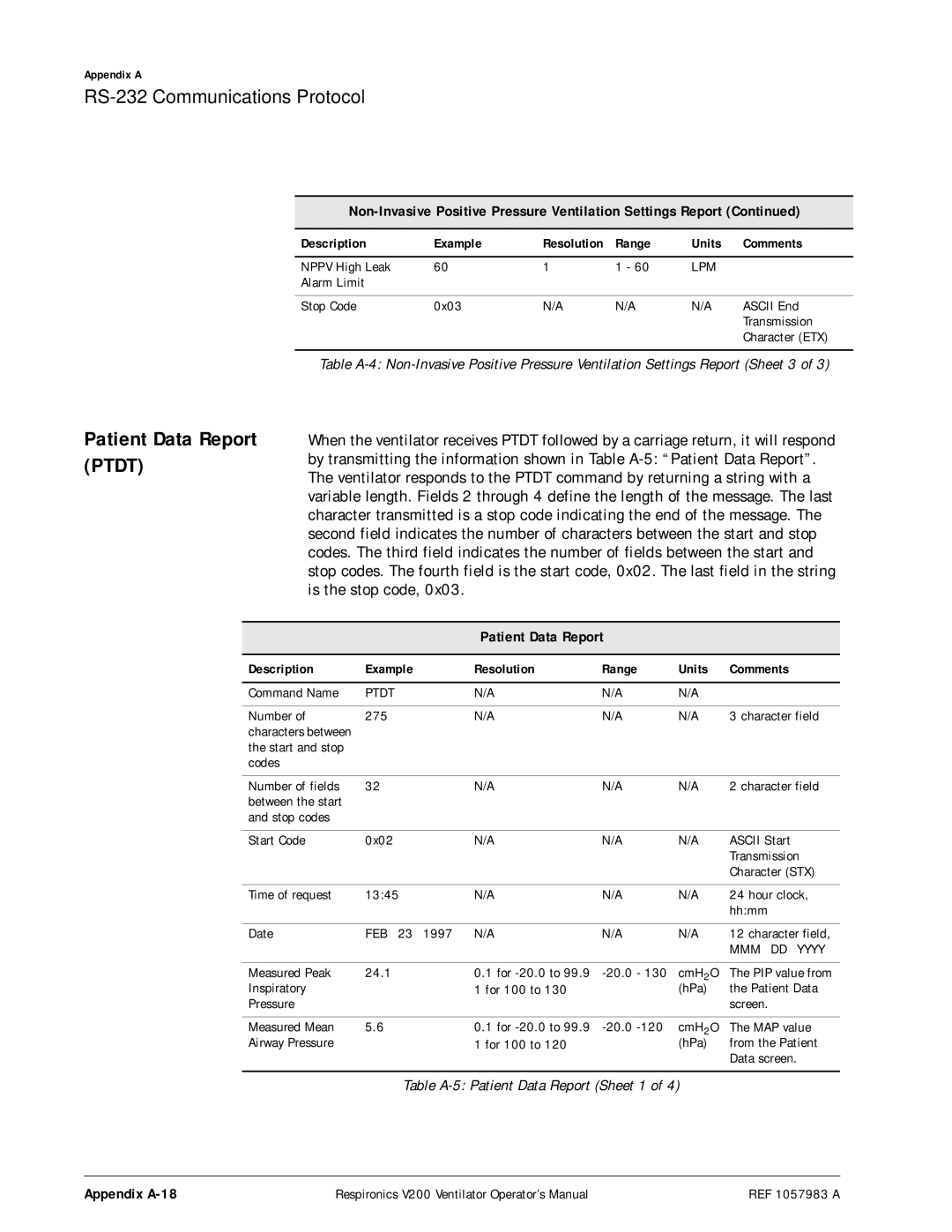 Philips V200 manual Patient Data Report Ptdt, Appendix A-18 