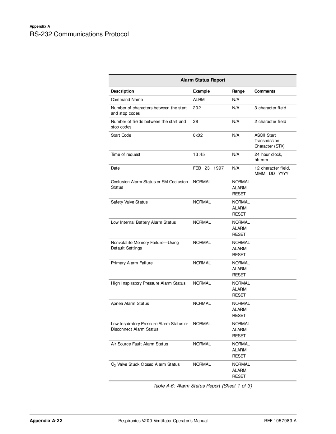 Philips V200 manual Alarm Status Report, Appendix A-22, Description Example Range Comments, Alrm 