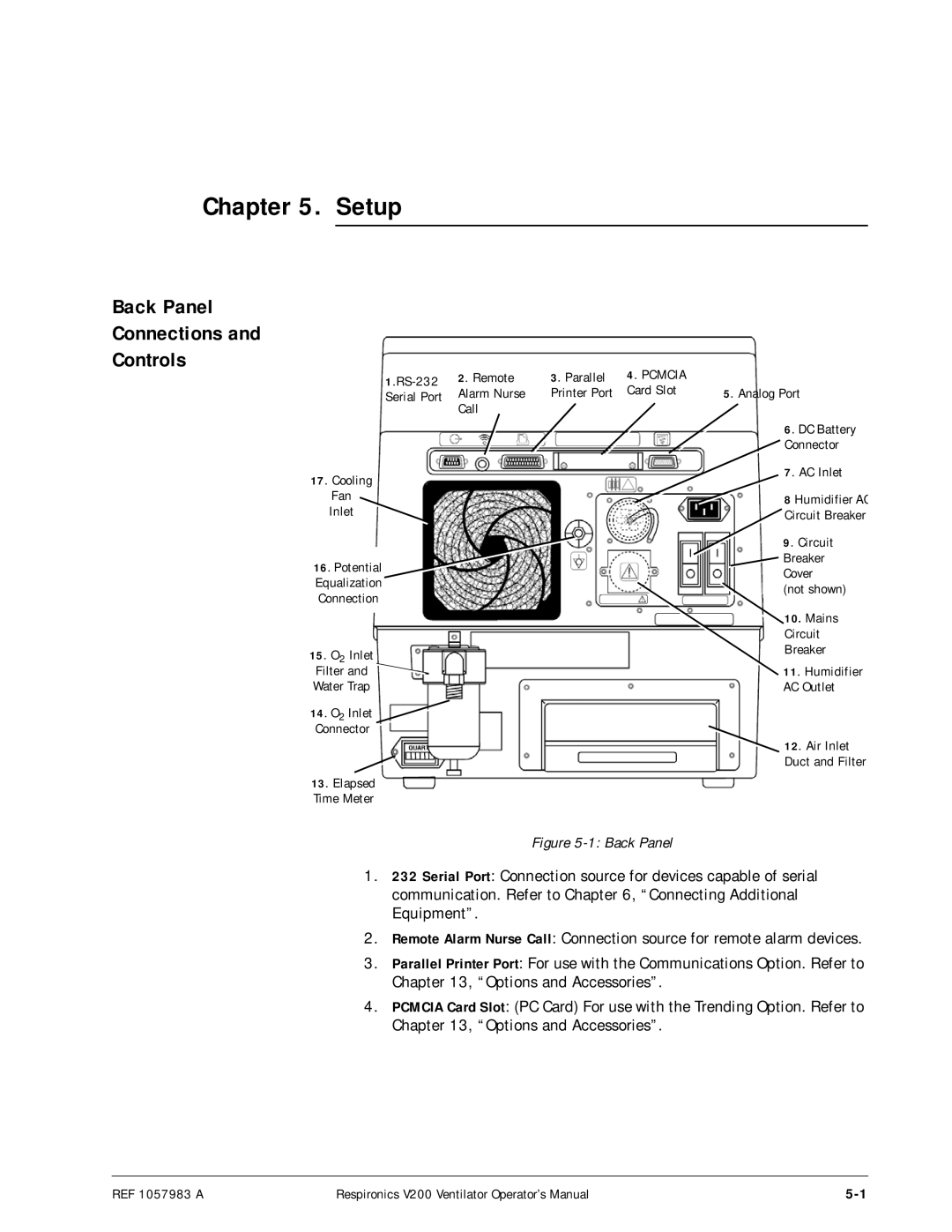 Philips V200 manual Setup, Back Panel Connections Controls, Pcmcia 