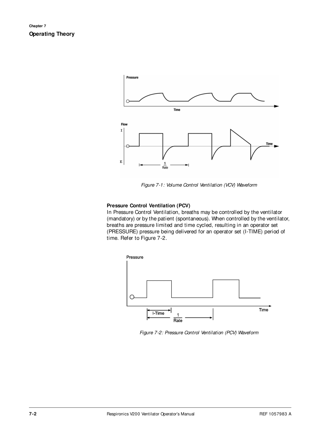 Philips V200 manual Operating Theory, Pressure Control Ventilation PCV 