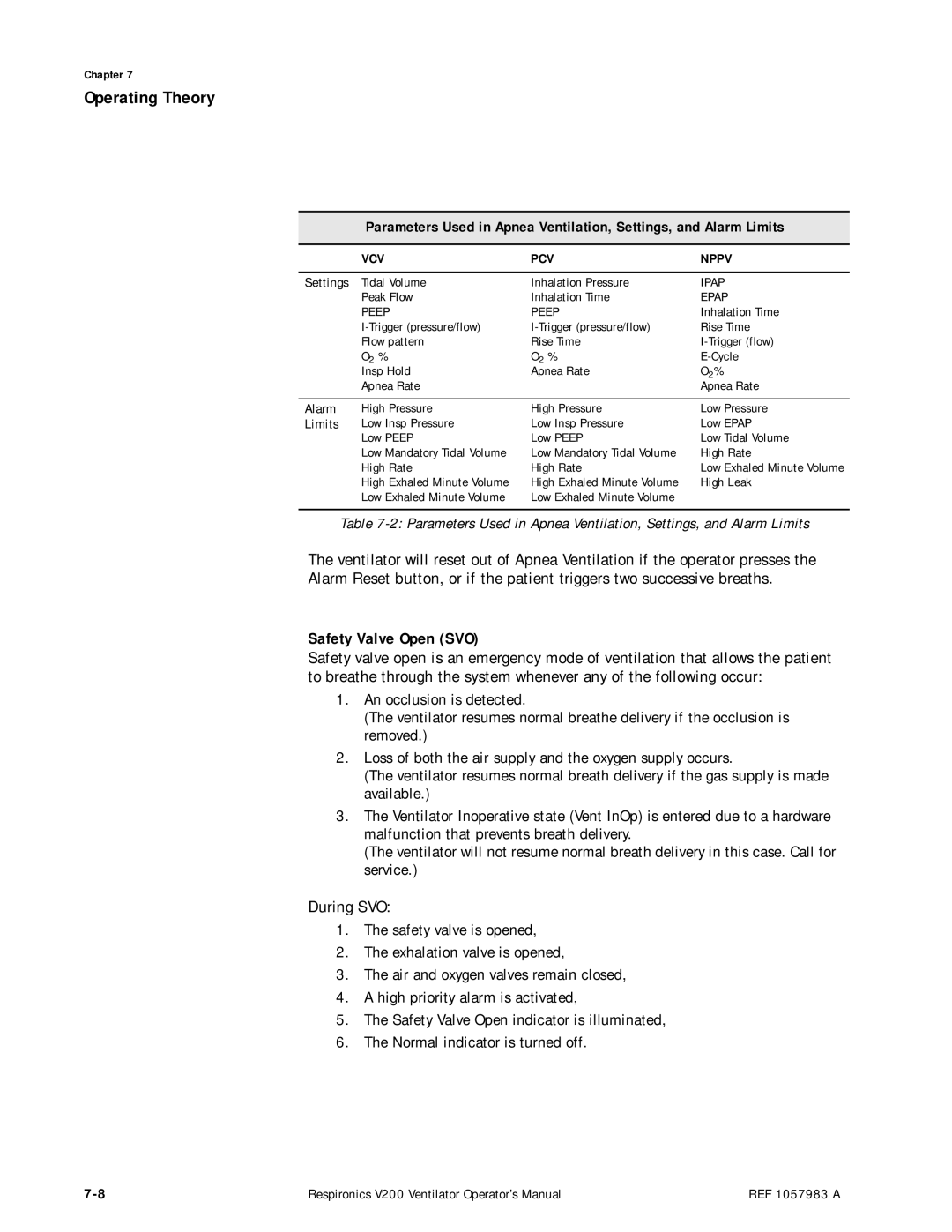 Philips V200 manual Safety Valve Open SVO, VCV PCV Nppv 