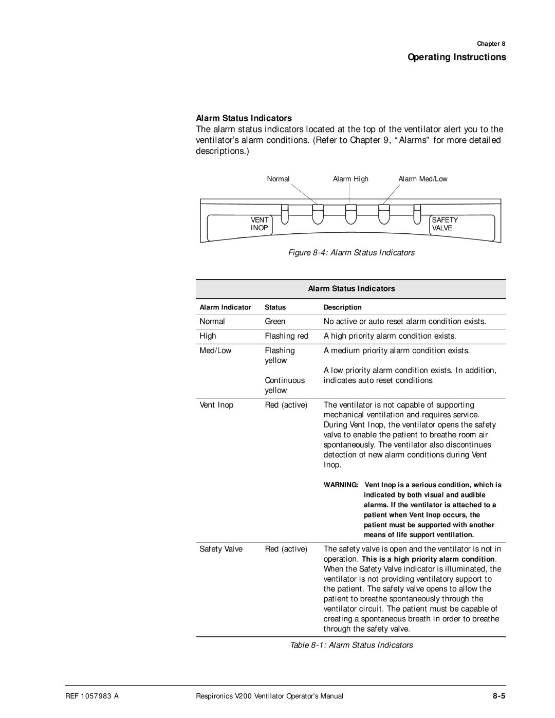 Philips V200 manual Alarm Status Indicators, Alarm Indicator Status Description, Indicated by both visual and audible 