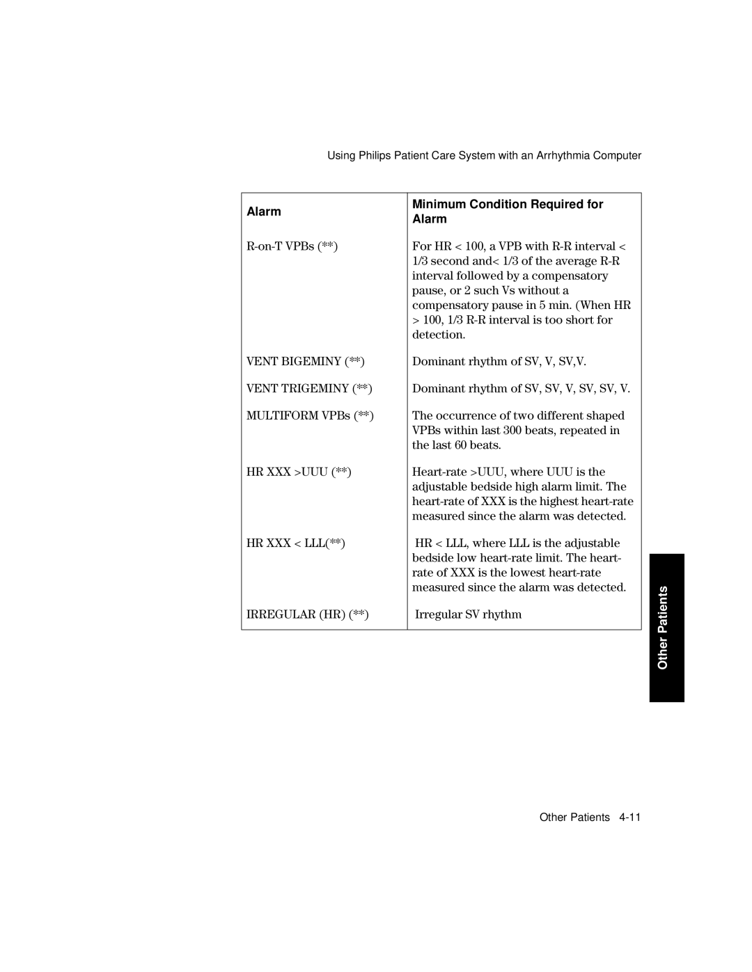 Philips V24CT, V26CT manual On-T VPBs, Hr Xxx Uuu Hr Xxx Lll, Minimum Condition Required for Alarm, Irregular SV rhythm 