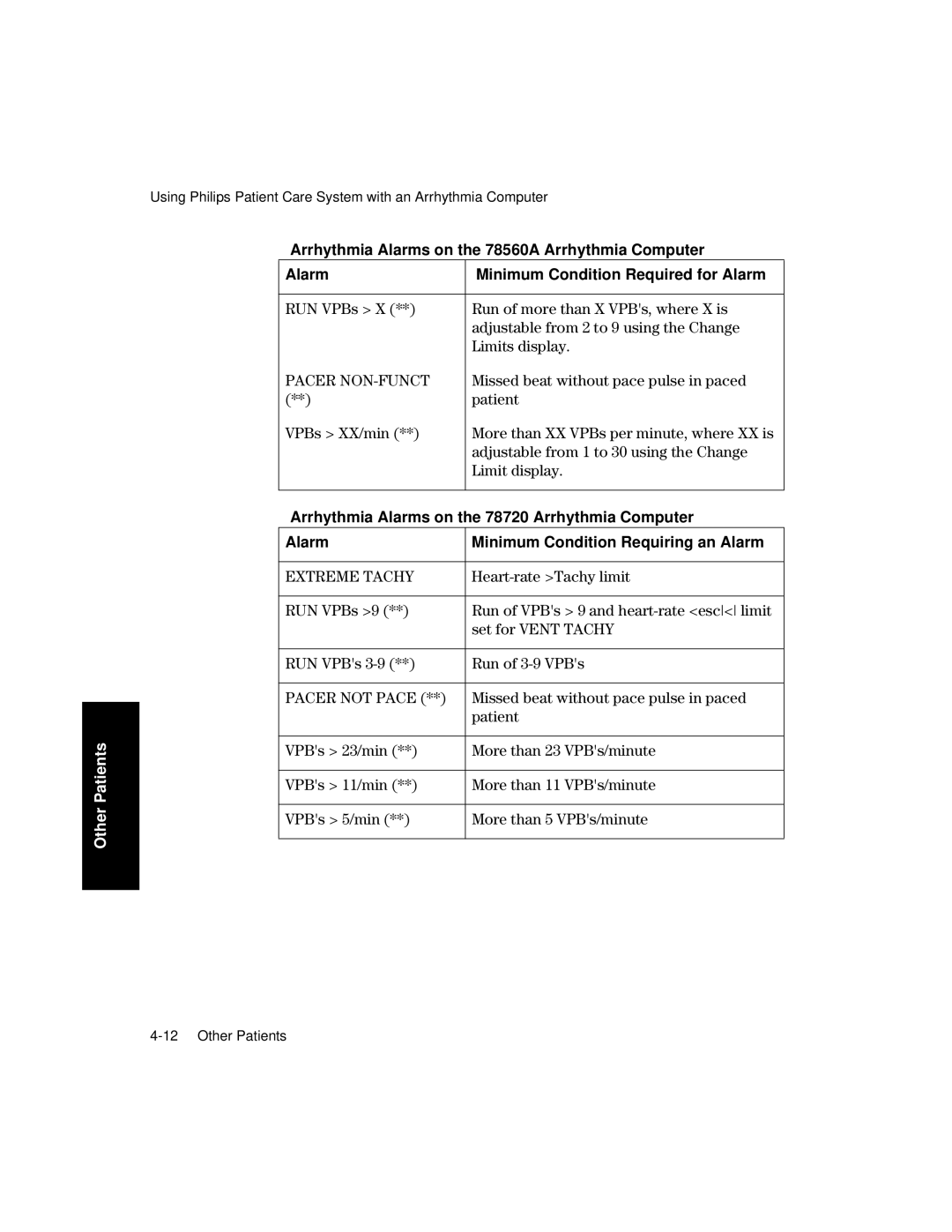 Philips V26CT, V24CT manual Arrhythmia Alarms on the 78720 Arrhythmia Computer, Alarm Minimum Condition Requiring an Alarm 