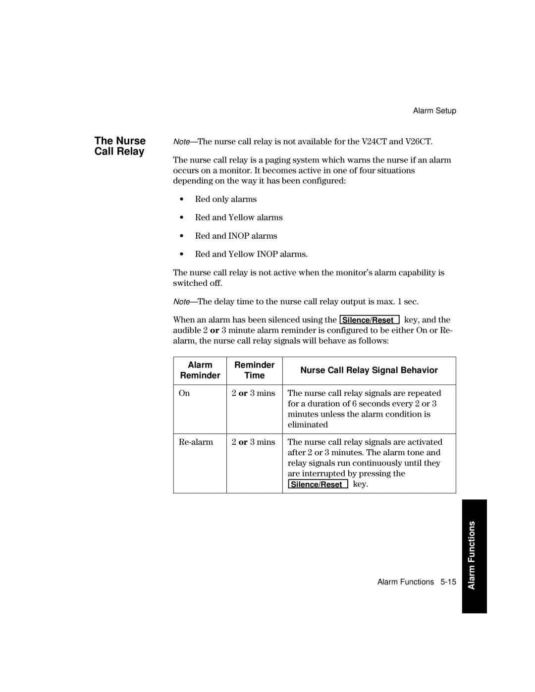 Philips V24CT, V26CT manual Alarm Reminder Nurse Call Relay Signal Behavior 