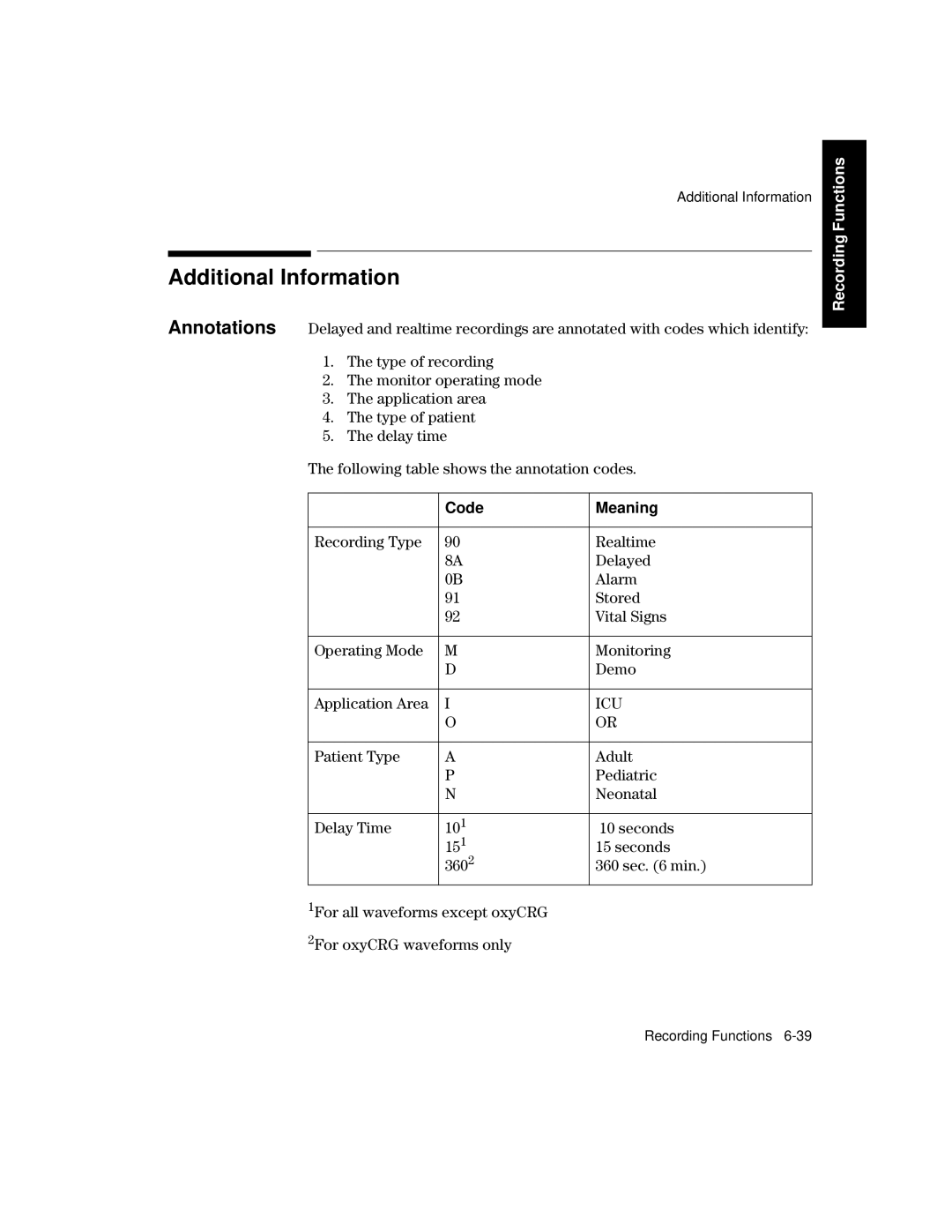 Philips V24CT, V26CT manual Additional Information, Code Meaning 