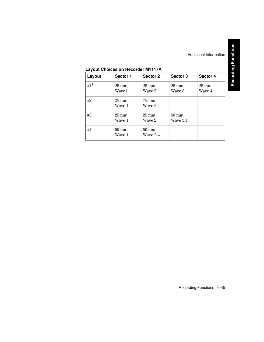 Philips V24CT, V26CT manual Layout Choices on Recorder M1117A Sector, #11 25 mm Wave1 75 mm 50 mm Wave 3,4 