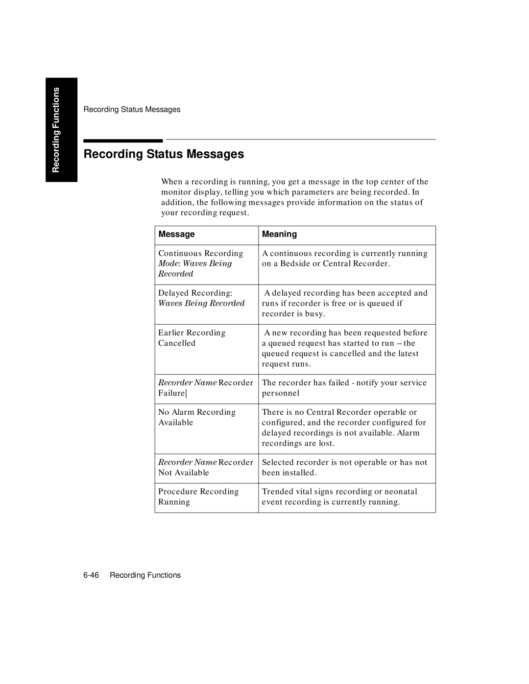 Philips V26CT, V24CT manual Recording Status Messages, Message Meaning 