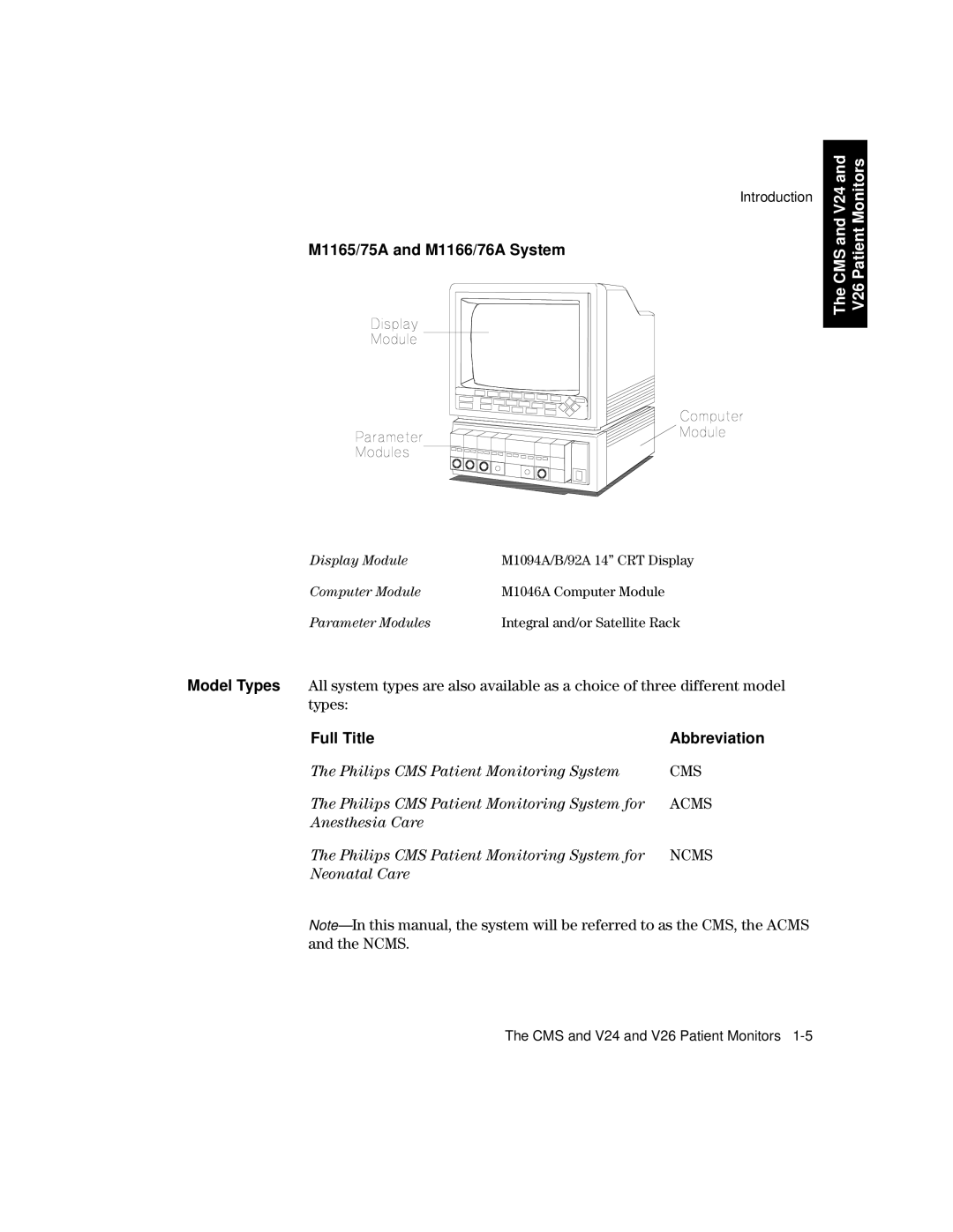 Philips V24CT, V26CT manual M1165/75A and M1166/76A System, Full Title Abbreviation 