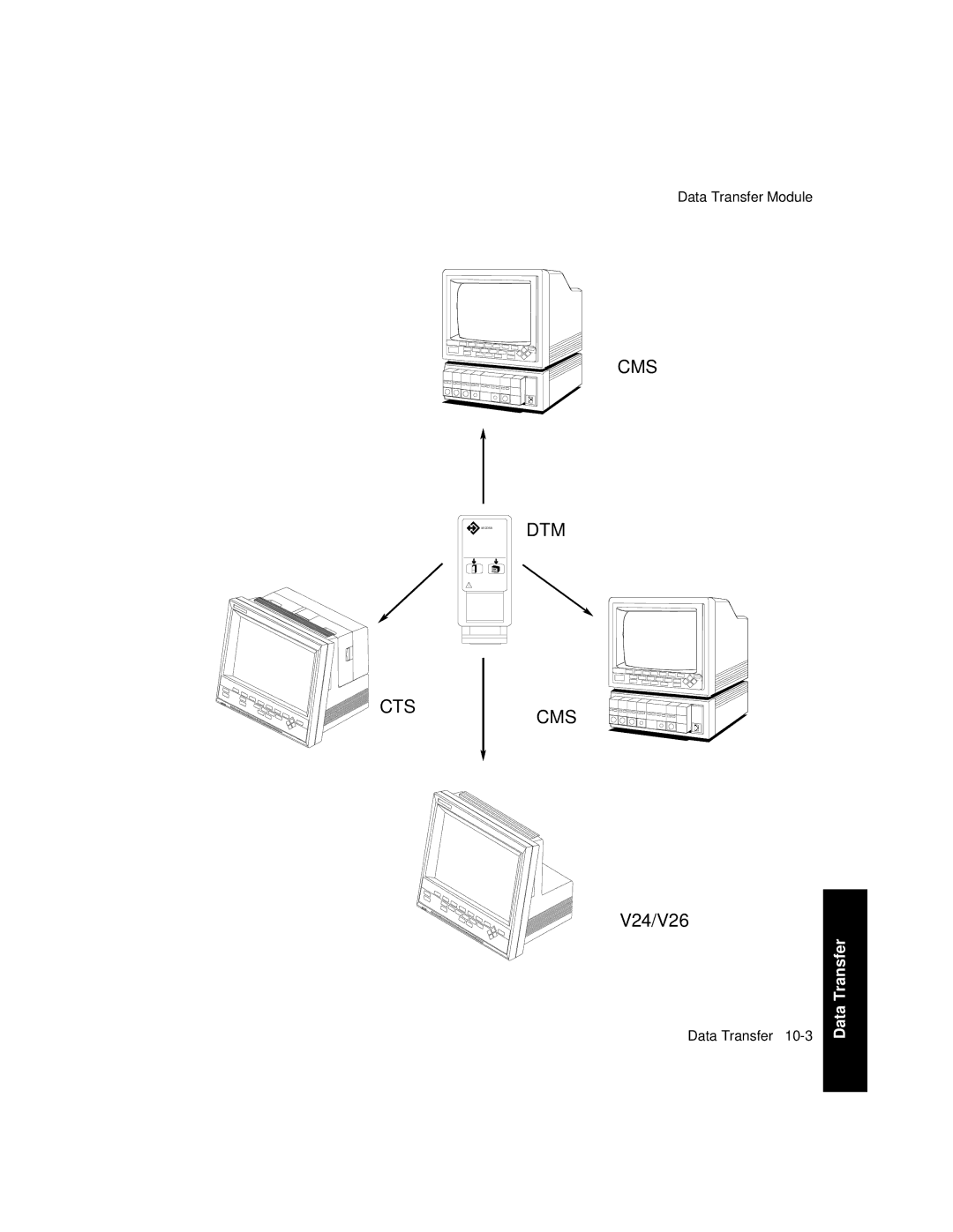 Philips V24CT, V26CT manual Cms 