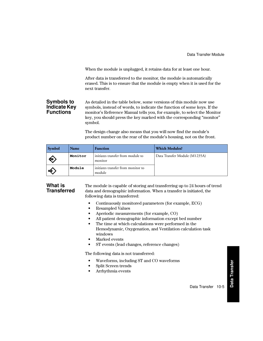 Philips V24CT, V26CT manual What is Transferred, Symbol Name Function Which Modules? 