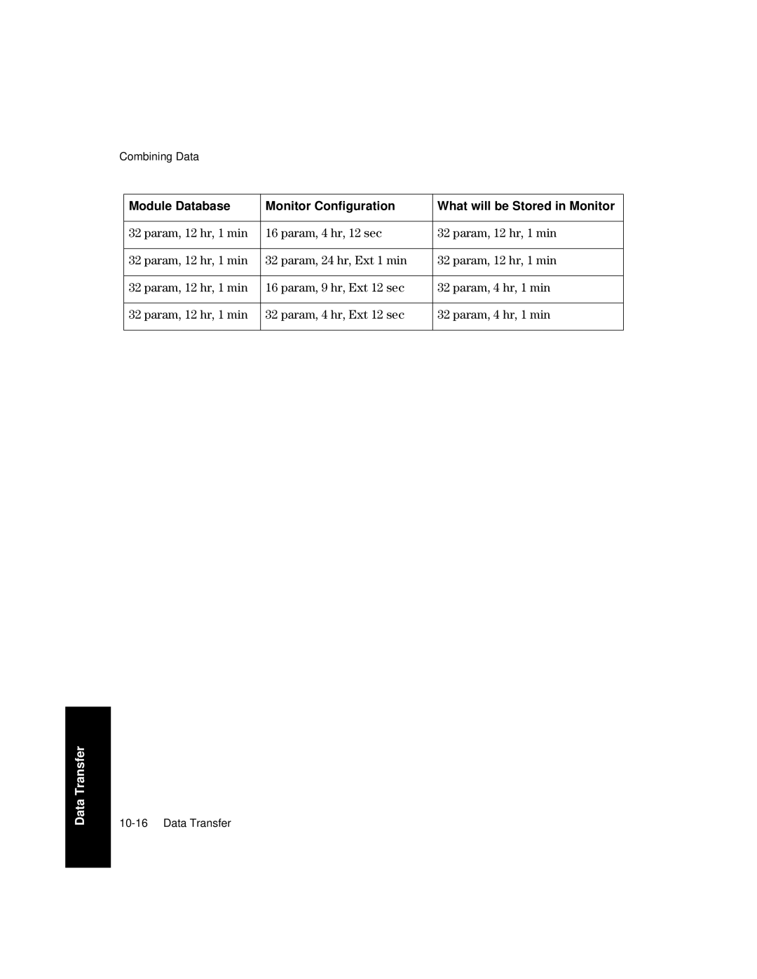 Philips V26CT, V24CT manual Data Transfer 