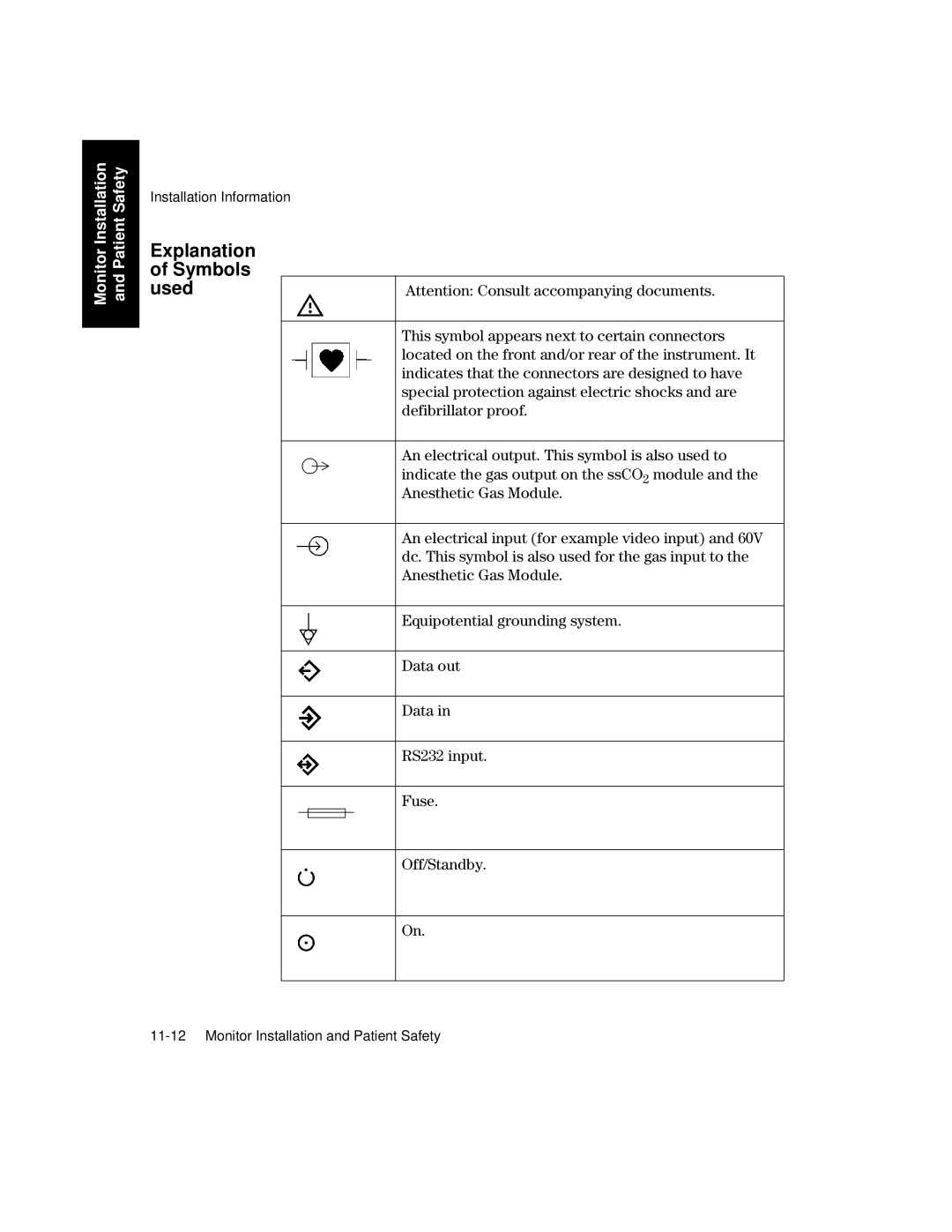 Philips V26CT, V24CT manual Explanation of Symbols used 