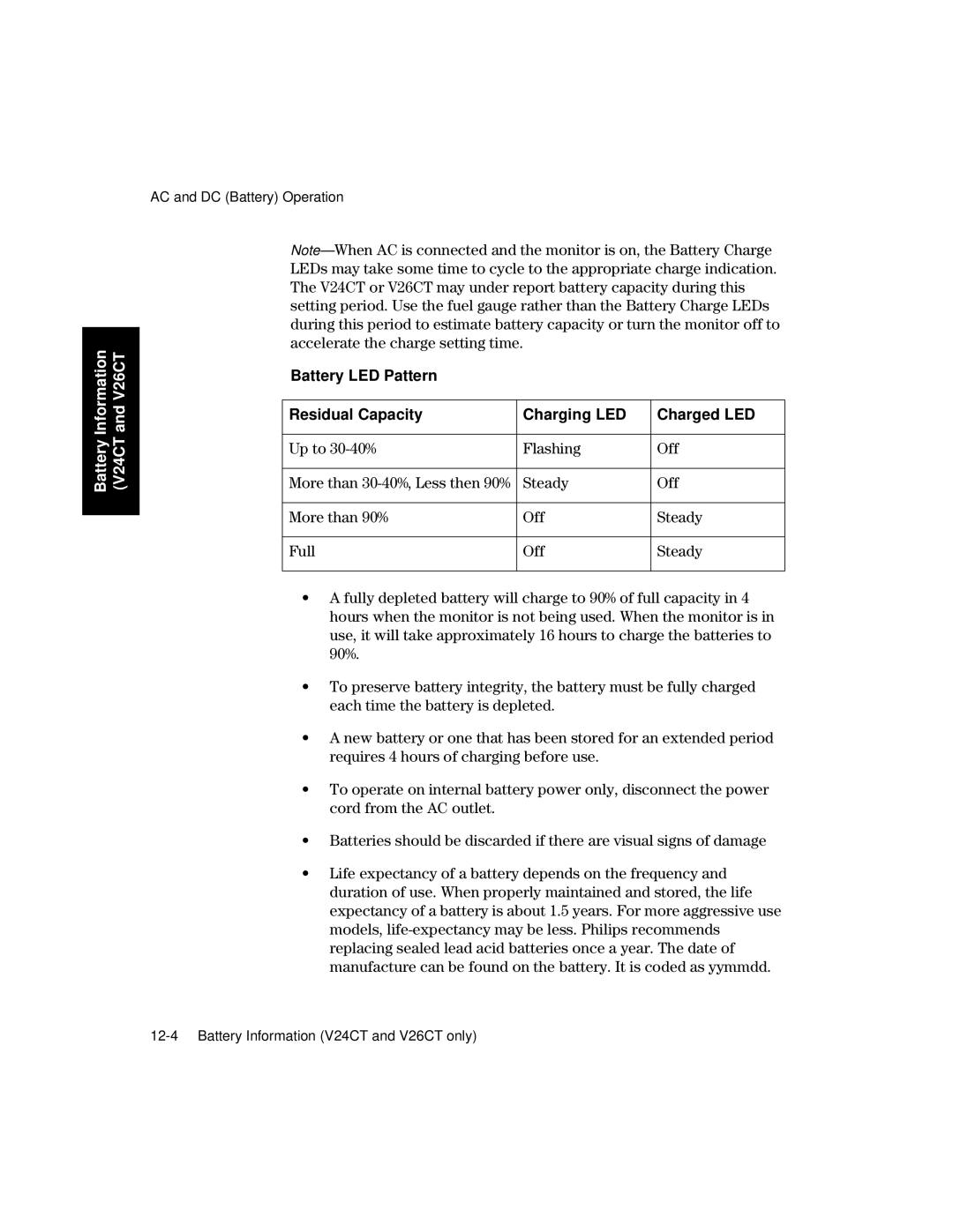 Philips V26CT, V24CT manual Up to 30-40% Flashing Off 